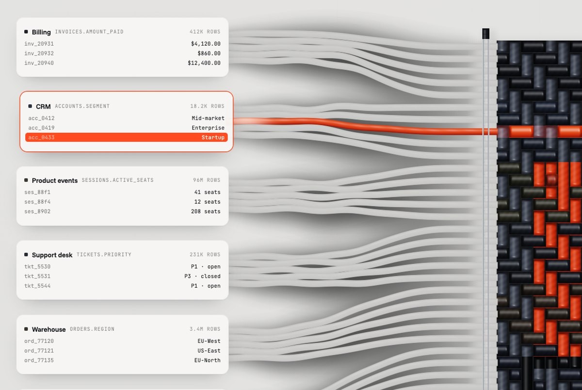 Source records traced through individual threads